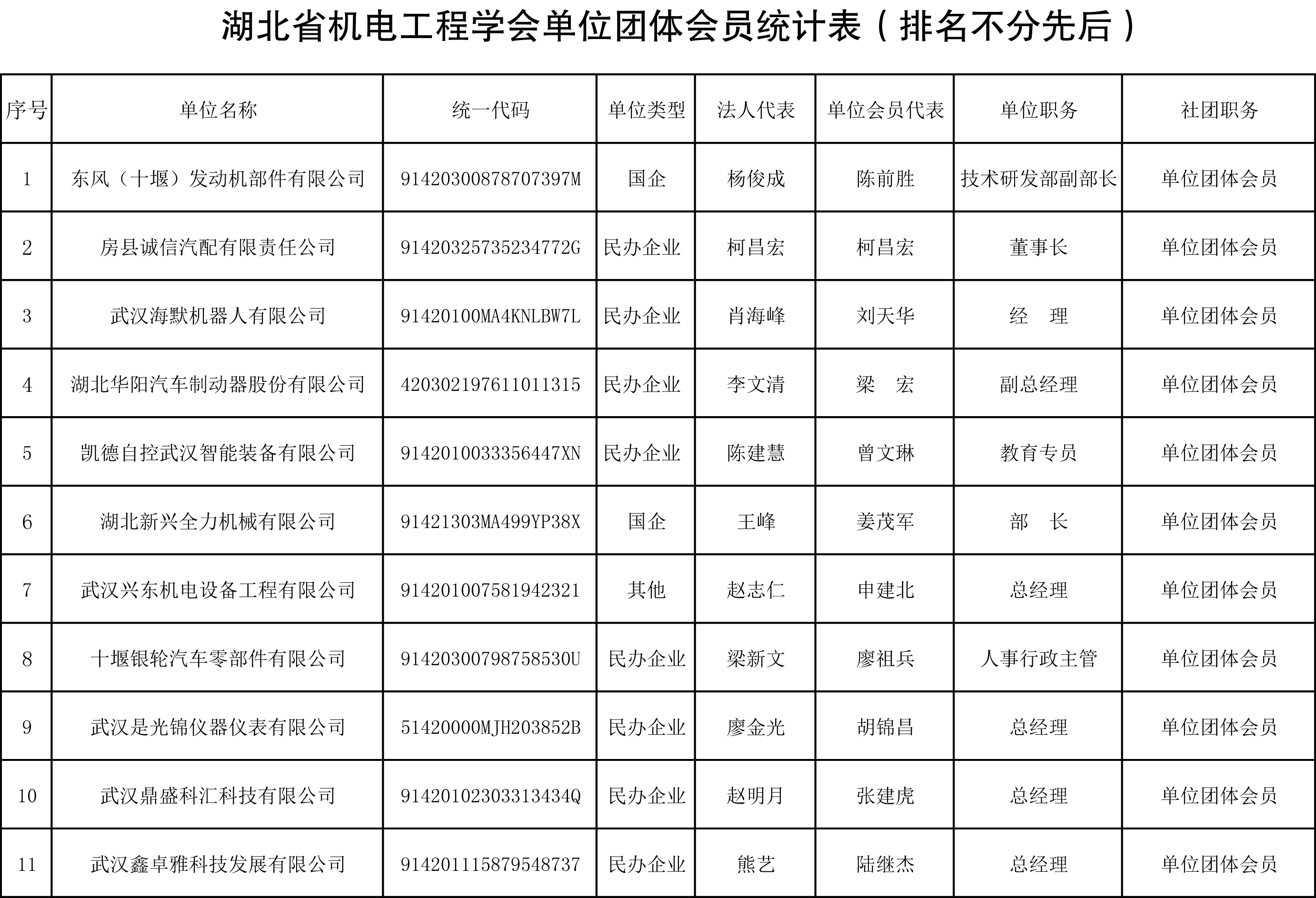 单位团队会员登记表11.jpg