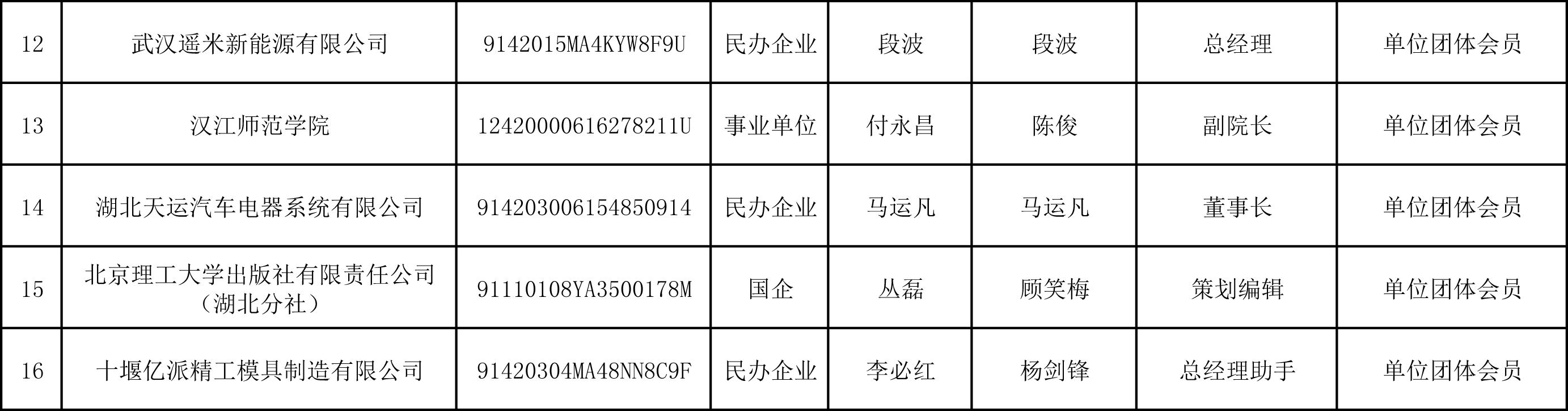 单位团队会员登记表112.jpg