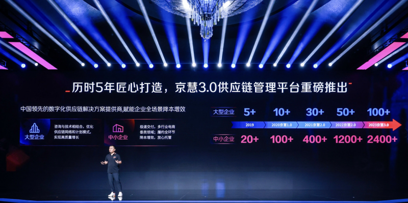 “京东物流超脑”数智化供应链产品亮相，可生成仓储布局三维可视化方案