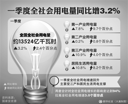 数据更积极 向好有根基