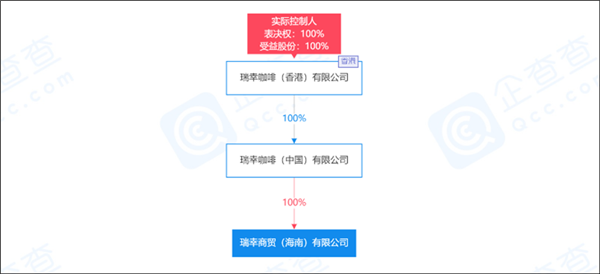 茅台、瑞幸、万达等跨界布局后市场，新玩家们还有机会吗